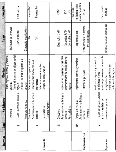 Figura  4.2:  Etapas  del  modelo  Xipe. 