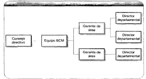 Figura  4.4:  Ejemplo  de  estructura  de  comunicación [15]. 