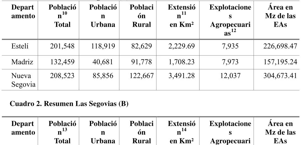 Cuadro 2. Resumen Las Segovias (A) 