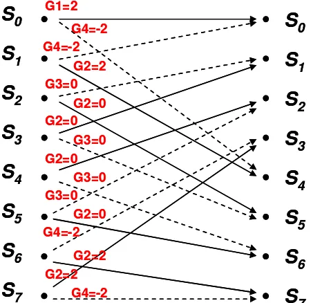 Figura 3.21 Métricas de rama G para la entrada x=−1k y y=−1k (original en color) 