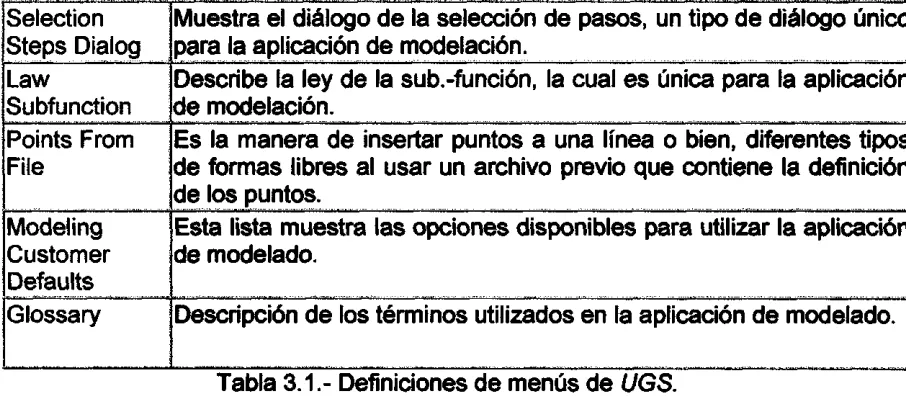 Tabla 3.1.­ Definiciones de menus de UGS.