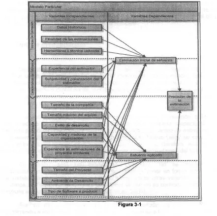 Figura  3­1 