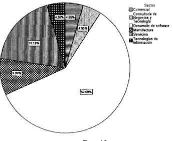 Figura 4­2 