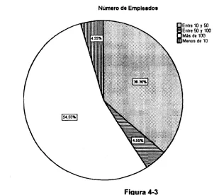 Figura  4­3 