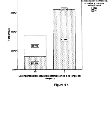 Figura 4­4 