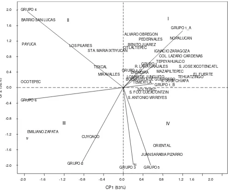 Figura 6. Relación entre las localidades ubicadas en la zona del estudio y los grupos ensamblados mediante el método MLM