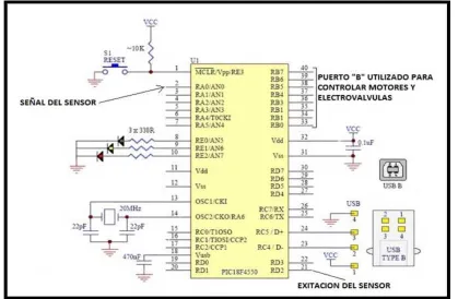 Figura 4.15. Conexión del sensor de humedad EC5 y las salidas al módulo de      potencia