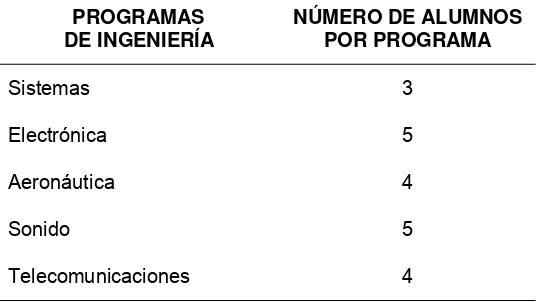 Tabla 4. Población por programas 