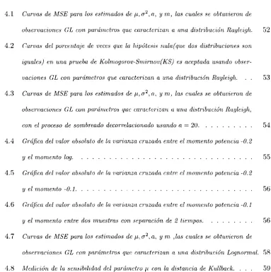 Figura 