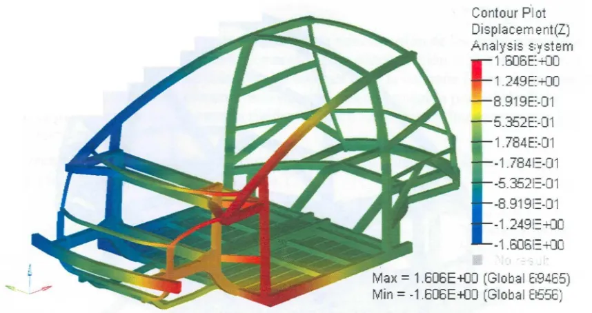 Fig. 8.10 Primer modo torsional a 27.3 Hz. 