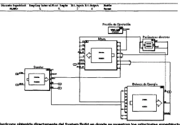 Fig. 4.2. Hardcopy obtenida directamente del System Build en donde se muestran los principales superblocks que comprenden el sistema descrito en el capitulo tres. 