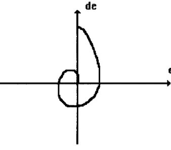 Fig. 5.9.  Ejemplo de diagrama de fase. 