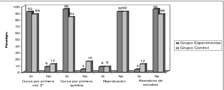 Figura 4.1: Situación académica de los alumnos 