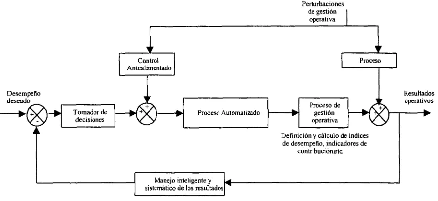 Figura~2­8: Ejemplo de control supervisorio preventivo. 