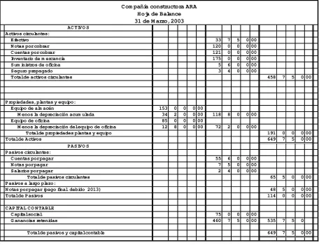Tabla 2.2 Balance general en forma de cuenta