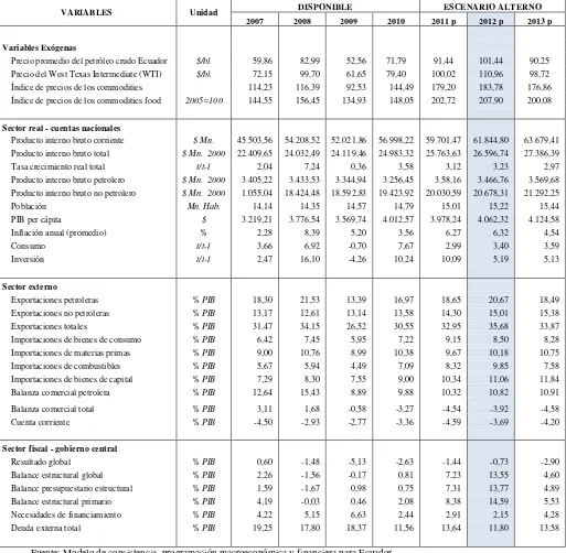 Tabla 6: RESULTADOS MACROECNÓMICOS,  ESCENARIO ALTERNO 