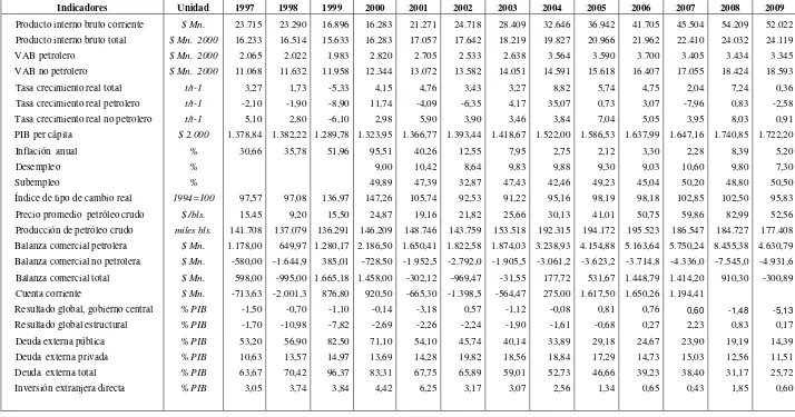 Tabla 1: PRINCIPALES INDICADORES MACROECONÓMICOS 