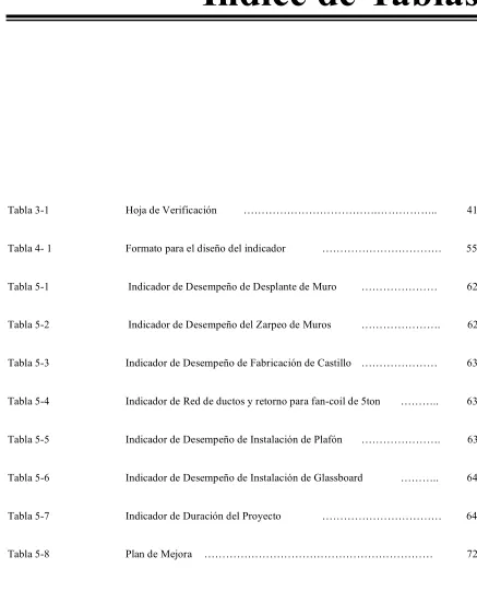Tabla 3-1  