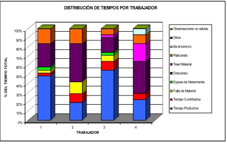Figura 2-3: Figura Tridimensional 