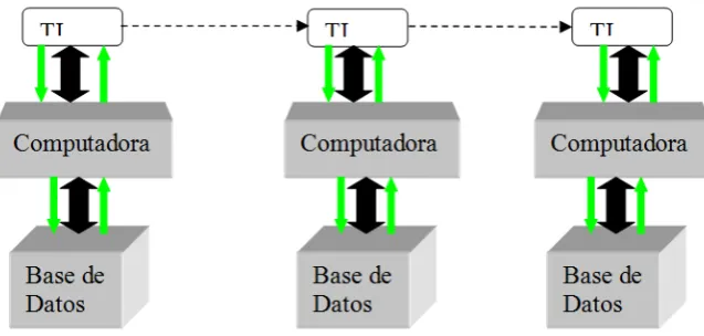 Fig. 7 Diagrama que ejemplifica el efecto del contagio mediante las TI 