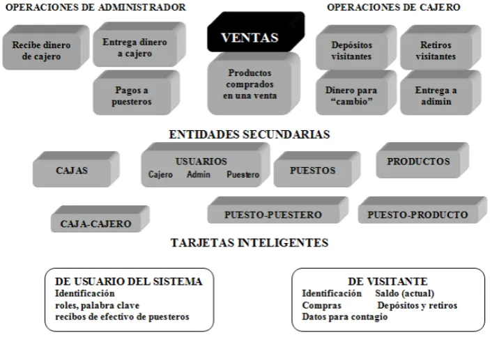Fig. 10 Modelo de datos conceptual 
