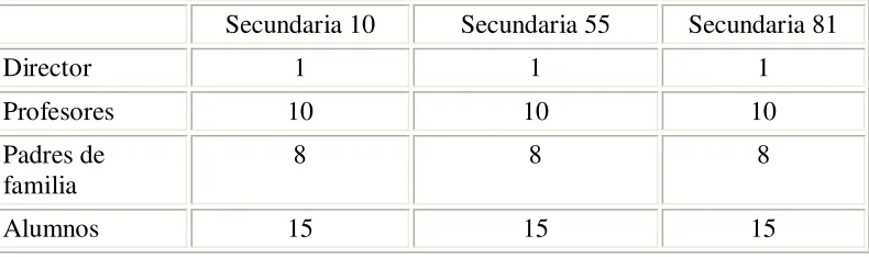 Tabla 1. Total de encuestas aplicadas por secundaria 