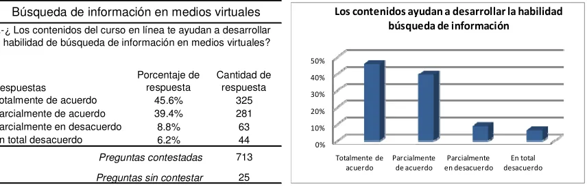 Tabla 4.7.  