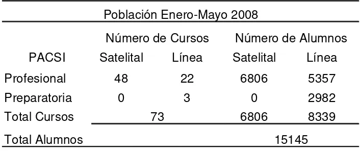 Tabla  1.1.  