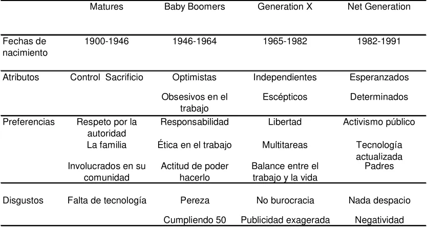 Tabla 2.1.  
