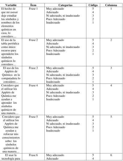 tabla periódica  