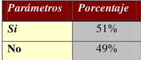 tabla 4.2.3). 