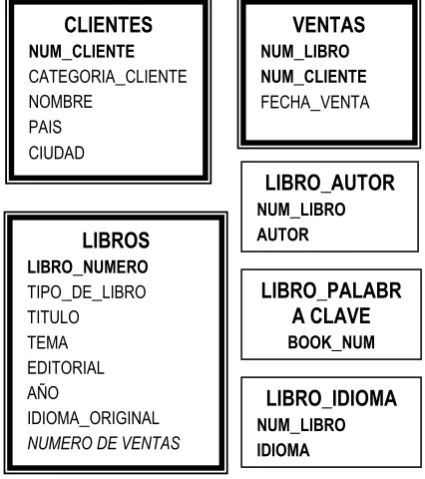 Figura 9. Las tablas de la base de datos 