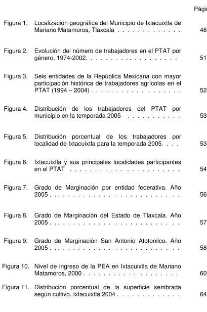 Figura 1. 
