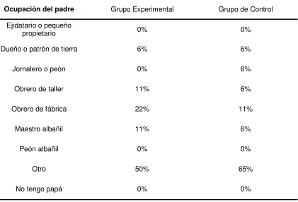 Tabla 6 Ocupación del padre 