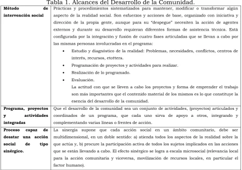 Tabla 1. Alcances del Desarrollo de la Comunidad. 