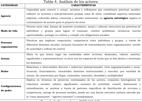 Tabla 4. Análisis de los actores  