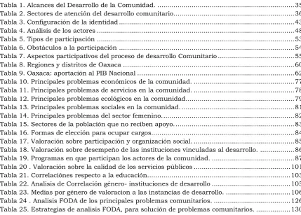 Tabla 1. Alcances del Desarrollo de la Comunidad. ...................................................................