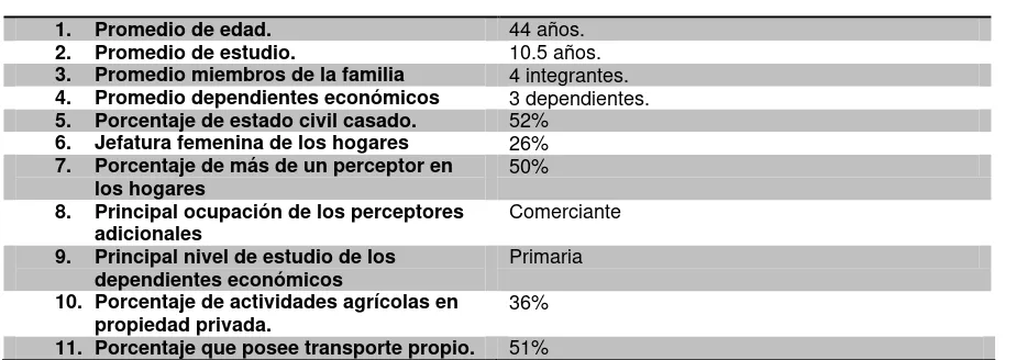 Tabla 5.1.1.  Rasgos generales del jefe de familia La Purificación 2010. 