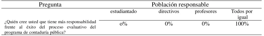 Tabla 8 
