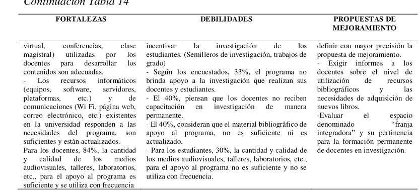 Tabla 15 Análisis del Factor5: Bienestar Universitario 
