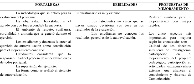 Tabla 19 