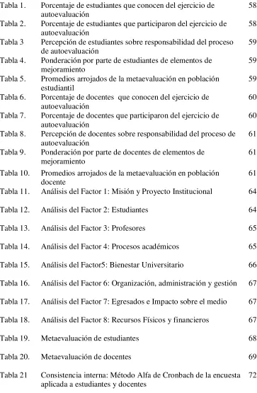 Tabla 1. Porcentaje de estudiantes que conocen del ejercicio de 
