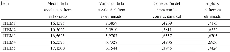 Tabla 23 