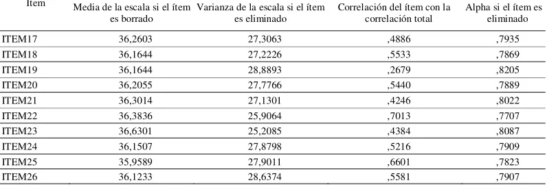Tabla 25 