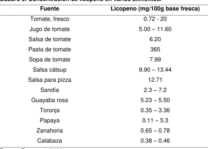 Cuadro 5. Concentración de licopeno en varios alimentos. 