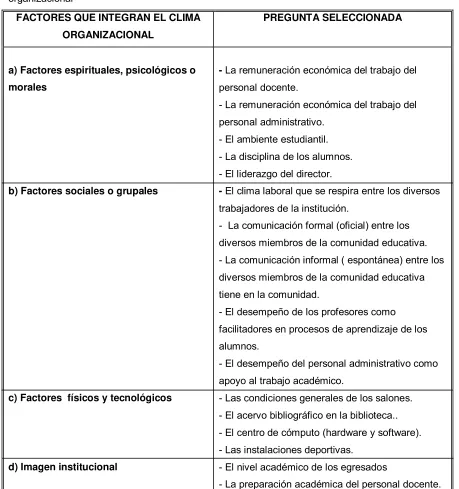 Tabla 4.3.1 