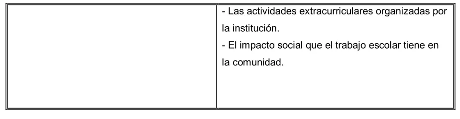 Tabla 4.3.2 