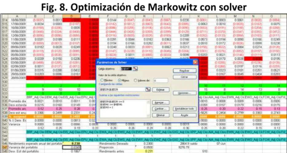 Fig. 8. Optimización de Markowitz con solver 