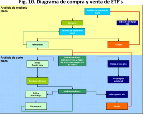 Fig. 10. Diagrama de compra y venta de ETF’s 