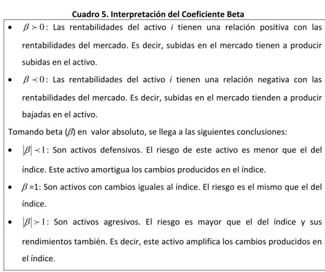 Cuadro 5. Interpretación del Coeficiente Beta 